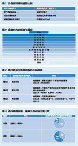 外包新政助推金融外包服務產業新增長
